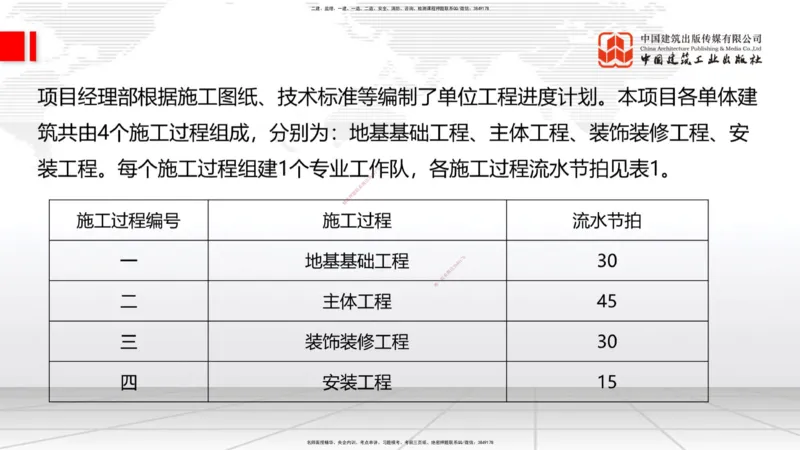 06.18一建《建筑》全国大模考解析公开课上_2026年一级建造师_2026年一建建筑_2025年一建建筑SVIP_02-基础精讲✿高端面授✿深度强化_02-建筑《前期全套课》韩雷JGS_讲义