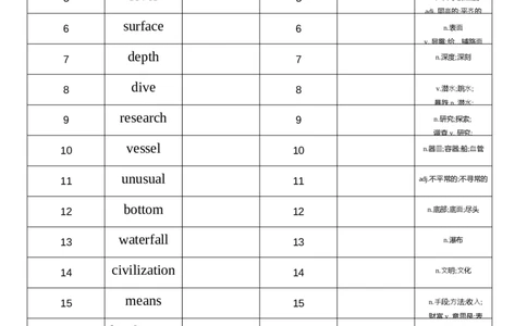 2026春人教版英语八下Unit4英汉互译_初中英语新版_最新人教版英语八年级下册_2026春新人教版八下（更新中）_04单词背诵默写8个表（全）