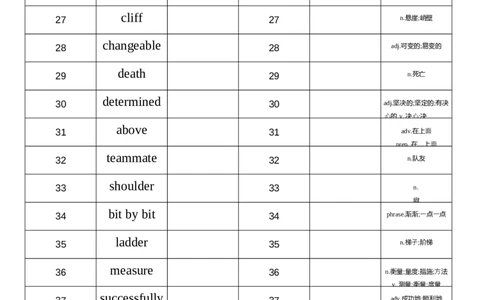 2026春人教版英语八下Unit4英汉互译_初中英语新版_最新人教版英语八年级下册_2026春新人教版八下（更新中）_04单词背诵默写8个表（全）