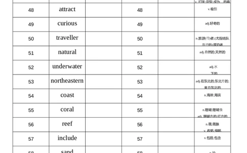2026春人教版英语八下Unit4英汉互译_初中英语新版_最新人教版英语八年级下册_2026春新人教版八下（更新中）_04单词背诵默写8个表（全）