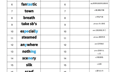 2025秋人教版八年级上册英语U1中英互译小纸条单词默写_初中英语新版_最新人教版英语八年级上册_新版_初中英语8上新更新第三套可选择_10单词默写+字帖_单词表