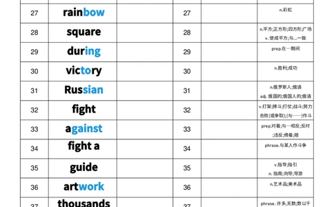 2025秋人教版八年级上册英语U1中英互译小纸条单词默写_初中英语新版_最新人教版英语八年级上册_新版_初中英语8上新更新第三套可选择_10单词默写+字帖_单词表