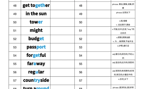 2025秋人教版八年级上册英语U1中英互译小纸条单词默写_初中英语新版_最新人教版英语八年级上册_新版_初中英语8上新更新第三套可选择_10单词默写+字帖_单词表