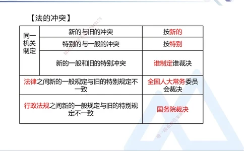 01.2025刘颖-核心考点精析-法规1_2026年一级建造师_2026年一建法规_2025年一建法规SVIP_02-基础精讲✿高端面授✿深度强化_07-法规《核心考点精析》刘颖HX_讲义