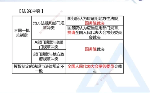 01.2025刘颖-核心考点精析-法规1_2026年一级建造师_2026年一建法规_2025年一建法规SVIP_02-基础精讲✿高端面授✿深度强化_07-法规《核心考点精析》刘颖HX_讲义