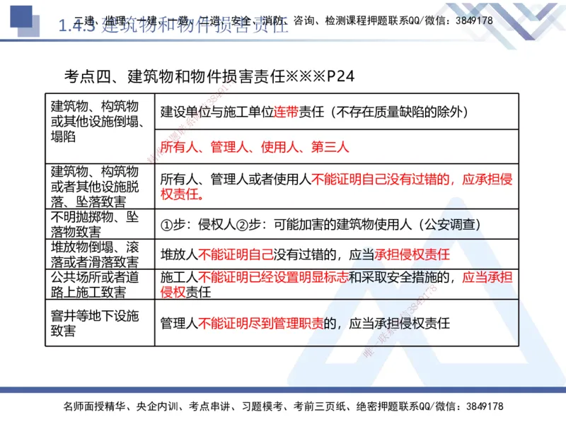 01.2025刘颖-核心考点精析-法规1_2026年一级建造师_2026年一建法规_2025年一建法规SVIP_02-基础精讲✿高端面授✿深度强化_07-法规《核心考点精析》刘颖HX_讲义