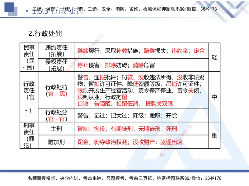 01.2025刘颖-核心考点精析-法规1_2026年一级建造师_2026年一建法规_2025年一建法规SVIP_02-基础精讲✿高端面授✿深度强化_07-法规《核心考点精析》刘颖HX_讲义