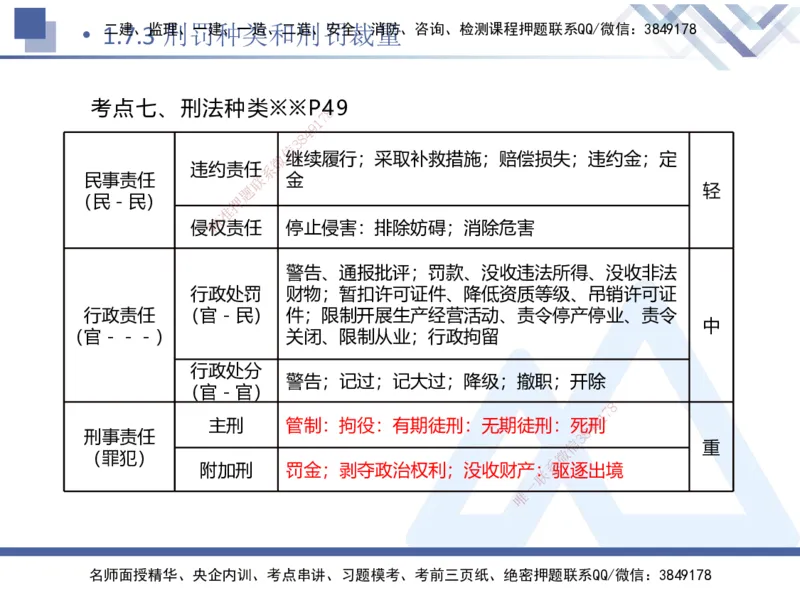 01.2025刘颖-核心考点精析-法规1_2026年一级建造师_2026年一建法规_2025年一建法规SVIP_02-基础精讲✿高端面授✿深度强化_07-法规《核心考点精析》刘颖HX_讲义