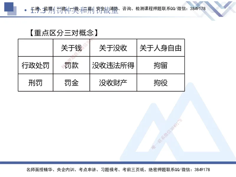 01.2025刘颖-核心考点精析-法规1_2026年一级建造师_2026年一建法规_2025年一建法规SVIP_02-基础精讲✿高端面授✿深度强化_07-法规《核心考点精析》刘颖HX_讲义