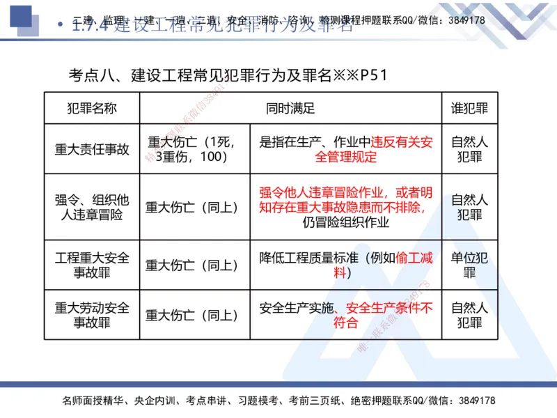 01.2025刘颖-核心考点精析-法规1_2026年一级建造师_2026年一建法规_2025年一建法规SVIP_02-基础精讲✿高端面授✿深度强化_07-法规《核心考点精析》刘颖HX_讲义
