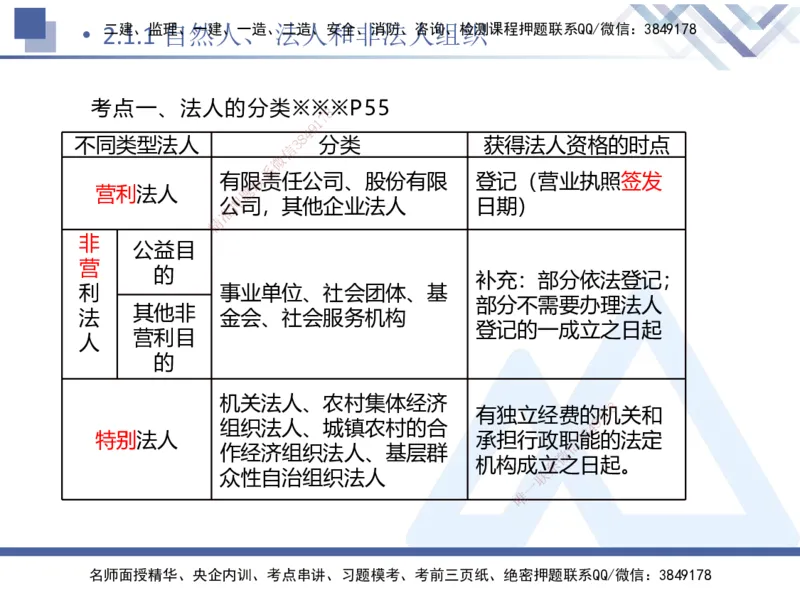 01.2025刘颖-核心考点精析-法规1_2026年一级建造师_2026年一建法规_2025年一建法规SVIP_02-基础精讲✿高端面授✿深度强化_07-法规《核心考点精析》刘颖HX_讲义