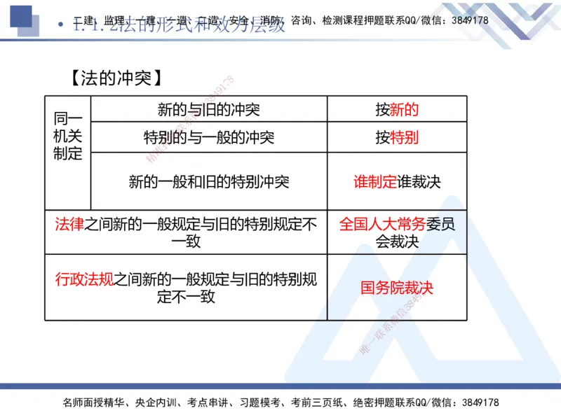 01.2025刘颖-核心考点精析-法规1_2026年一级建造师_2026年一建法规_2025年一建法规SVIP_02-基础精讲✿高端面授✿深度强化_07-法规《核心考点精析》刘颖HX_讲义