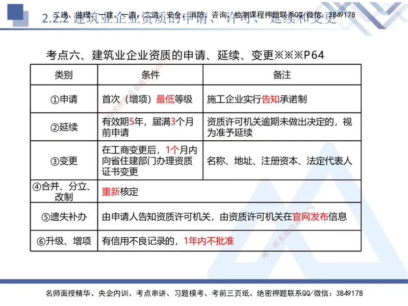 01.2025刘颖-核心考点精析-法规1_2026年一级建造师_2026年一建法规_2025年一建法规SVIP_02-基础精讲✿高端面授✿深度强化_07-法规《核心考点精析》刘颖HX_讲义