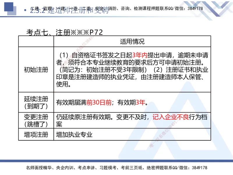 01.2025刘颖-核心考点精析-法规1_2026年一级建造师_2026年一建法规_2025年一建法规SVIP_02-基础精讲✿高端面授✿深度强化_07-法规《核心考点精析》刘颖HX_讲义