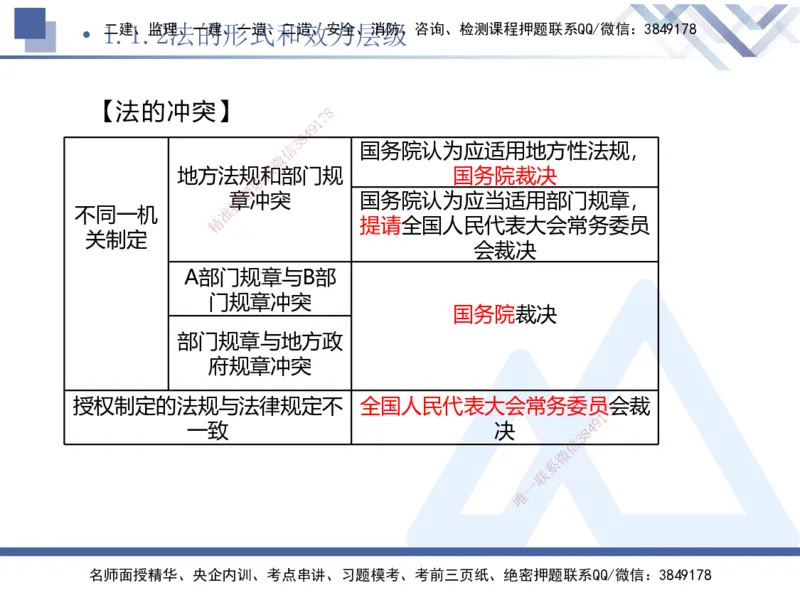 01.2025刘颖-核心考点精析-法规1_2026年一级建造师_2026年一建法规_2025年一建法规SVIP_02-基础精讲✿高端面授✿深度强化_07-法规《核心考点精析》刘颖HX_讲义