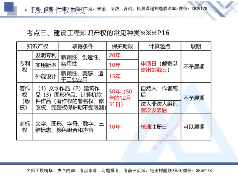 01.2025刘颖-核心考点精析-法规1_2026年一级建造师_2026年一建法规_2025年一建法规SVIP_02-基础精讲✿高端面授✿深度强化_07-法规《核心考点精析》刘颖HX_讲义