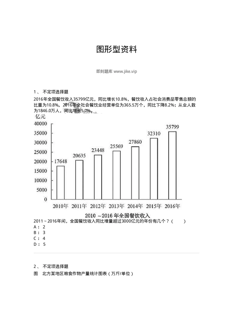 20402-图形型资料-173590_军队文职(1)_01.军队文职真题-专业课_（全）版本一（历年真题+章节练习+模拟题）_公共科目(军队文职)_章节练习_纯题目