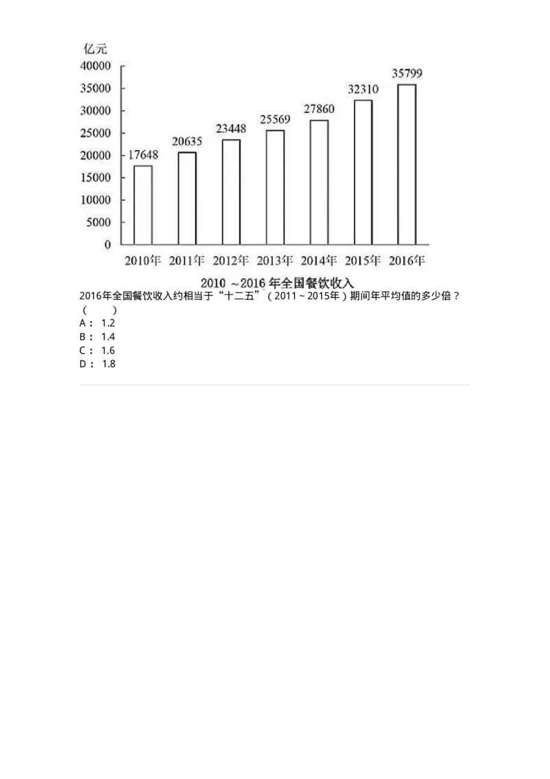 20402-图形型资料-173590_军队文职(1)_01.军队文职真题-专业课_（全）版本一（历年真题+章节练习+模拟题）_公共科目(军队文职)_章节练习_纯题目