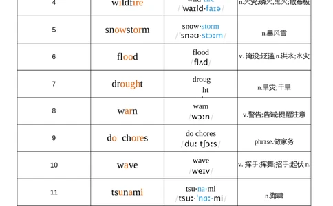 2026春人教版英语八下Unit5音节划分_初中英语新版_最新人教版英语八年级下册_2026春新人教版八下（更新中）_04单词背诵默写8个表（全）