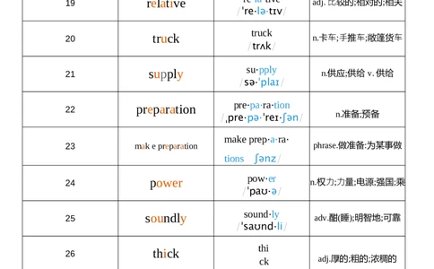 2026春人教版英语八下Unit5音节划分_初中英语新版_最新人教版英语八年级下册_2026春新人教版八下（更新中）_04单词背诵默写8个表（全）