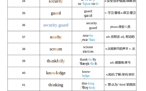 2026春人教版英语八下Unit5音节划分_初中英语新版_最新人教版英语八年级下册_2026春新人教版八下（更新中）_04单词背诵默写8个表（全）