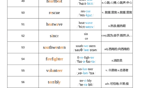 2026春人教版英语八下Unit5音节划分_初中英语新版_最新人教版英语八年级下册_2026春新人教版八下（更新中）_04单词背诵默写8个表（全）