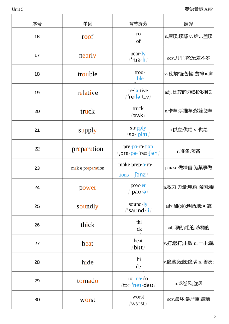 2026春人教版英语八下Unit5音节划分_初中英语新版_最新人教版英语八年级下册_2026春新人教版八下（更新中）_04单词背诵默写8个表（全）