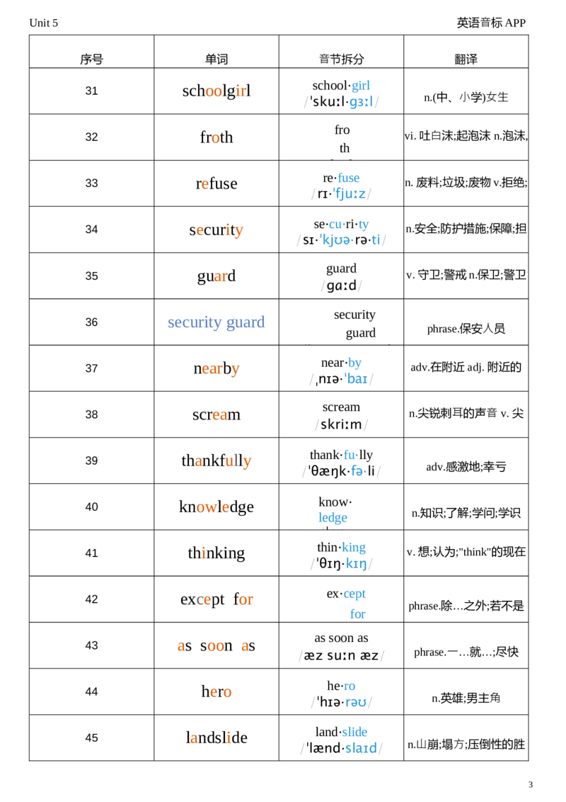 2026春人教版英语八下Unit5音节划分_初中英语新版_最新人教版英语八年级下册_2026春新人教版八下（更新中）_04单词背诵默写8个表（全）