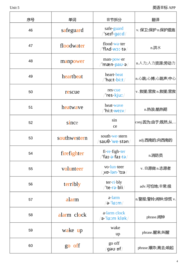 2026春人教版英语八下Unit5音节划分_初中英语新版_最新人教版英语八年级下册_2026春新人教版八下（更新中）_04单词背诵默写8个表（全）