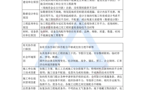 06.2025宿吉南-名师冲刺特训-第4章（6）建设工程进度管理_2026年一级建造师_2026年一建管理_2025年一建管理SVIP_04-冲刺串讲✿考点强化✿小灶集训_讲义