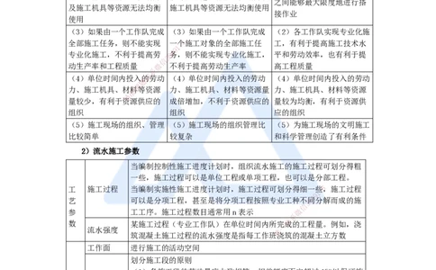 06.2025宿吉南-名师冲刺特训-第4章（6）建设工程进度管理_2026年一级建造师_2026年一建管理_2025年一建管理SVIP_04-冲刺串讲✿考点强化✿小灶集训_讲义