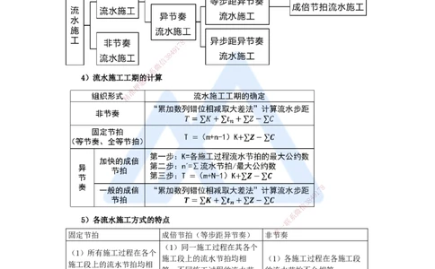 06.2025宿吉南-名师冲刺特训-第4章（6）建设工程进度管理_2026年一级建造师_2026年一建管理_2025年一建管理SVIP_04-冲刺串讲✿考点强化✿小灶集训_讲义
