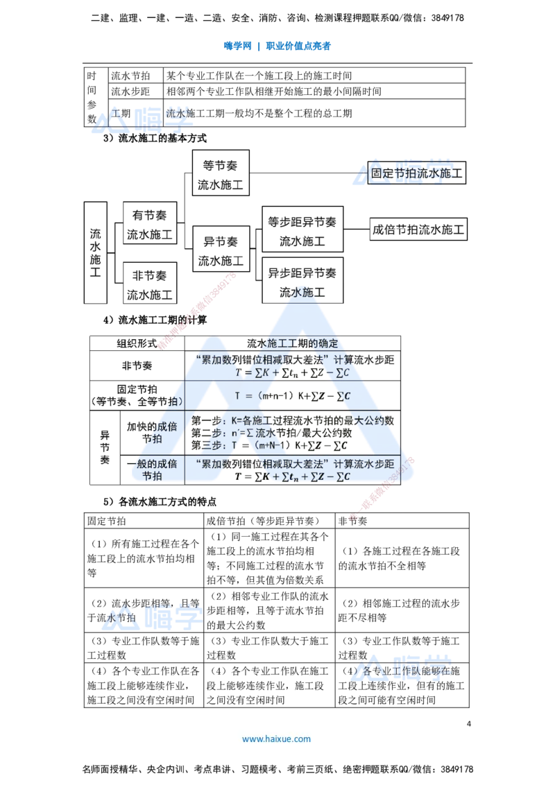 06.2025宿吉南-名师冲刺特训-第4章（6）建设工程进度管理_2026年一级建造师_2026年一建管理_2025年一建管理SVIP_04-冲刺串讲✿考点强化✿小灶集训_讲义