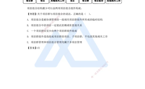 07.2025杨彬-考前拔分速成-第2章（3）2.3项目管理标准体系_2026年一级建造师_2026年一建管理_2025年一建管理SVIP_04-冲刺串讲✿考点强化✿小灶集训_19-管理《考前拔分速成》杨彬HX