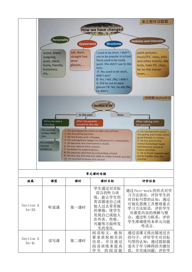 SectionB1a-1e大单元教学+课时设计Unit4Iusedtobeafraidofthedark_初中英语新版_最新人教版英语九年级全册_新更新初中英语9全_01课件+教案