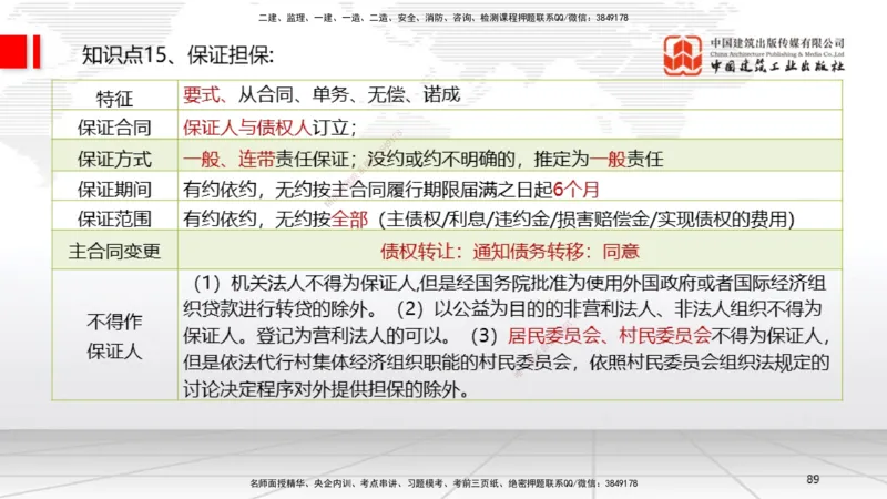 2025一建《法规》考前集中直播课3_2026年一建法规_2025年一建法规SVIP_04-冲刺串讲✿考点强化✿小灶集训_51-法规《考前集中直播》王文静JGS_讲义