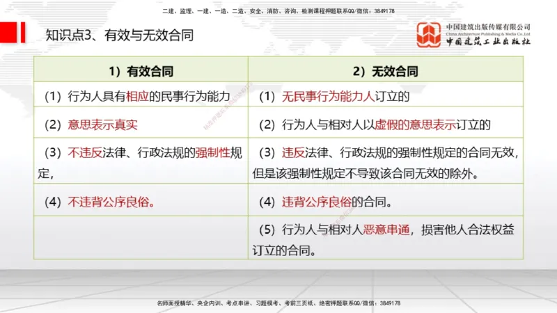 2025一建《法规》考前集中直播课3_2026年一建法规_2025年一建法规SVIP_04-冲刺串讲✿考点强化✿小灶集训_51-法规《考前集中直播》王文静JGS_讲义