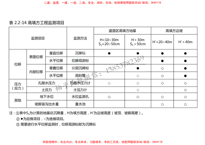 009（岩土工程排水、监测及动态控制）-黑白_2026年一级建造师_2026年一建民航_2025年一建民航SVIP_02-基础精讲✿高端面授✿深度强化_05-民航《教材精讲班》柚子SMR推荐_黑白