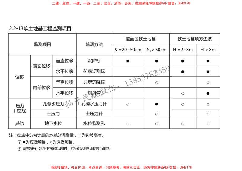 009（岩土工程排水、监测及动态控制）-黑白_2026年一级建造师_2026年一建民航_2025年一建民航SVIP_02-基础精讲✿高端面授✿深度强化_05-民航《教材精讲班》柚子SMR推荐_黑白