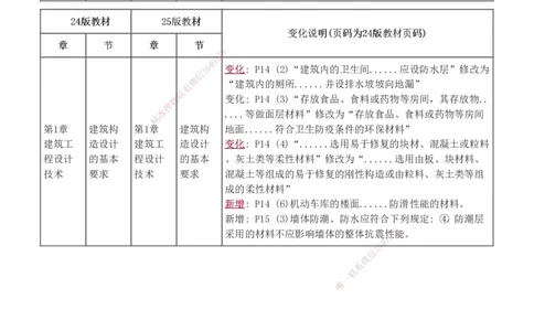 0-1_2026年一级建造师_2026年一建建筑_2025年一建建筑SVIP_02-基础精讲✿高端面授✿深度强化_18-建筑《教材精讲班》江凌俊、梁毛233推荐_江凌俊