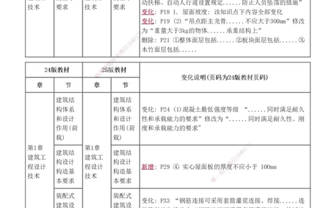 0-1_2026年一级建造师_2026年一建建筑_2025年一建建筑SVIP_02-基础精讲✿高端面授✿深度强化_18-建筑《教材精讲班》江凌俊、梁毛233推荐_江凌俊