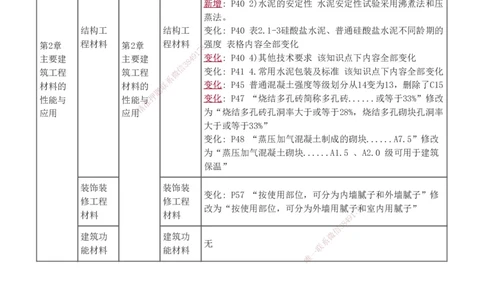0-1_2026年一级建造师_2026年一建建筑_2025年一建建筑SVIP_02-基础精讲✿高端面授✿深度强化_18-建筑《教材精讲班》江凌俊、梁毛233推荐_江凌俊