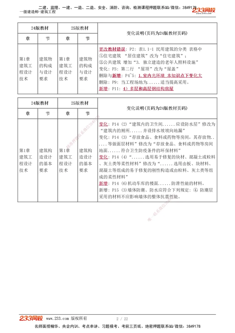 0-1_2026年一级建造师_2026年一建建筑_2025年一建建筑SVIP_02-基础精讲✿高端面授✿深度强化_18-建筑《教材精讲班》江凌俊、梁毛233推荐_江凌俊