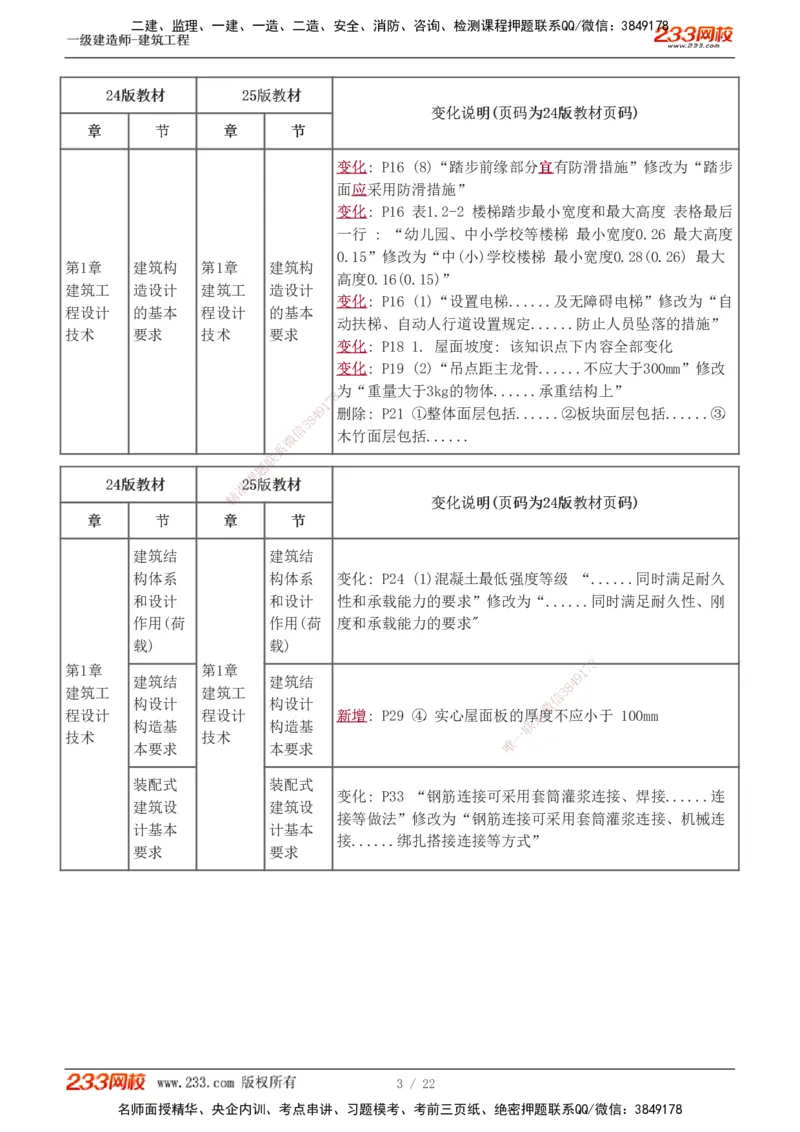 0-1_2026年一级建造师_2026年一建建筑_2025年一建建筑SVIP_02-基础精讲✿高端面授✿深度强化_18-建筑《教材精讲班》江凌俊、梁毛233推荐_江凌俊