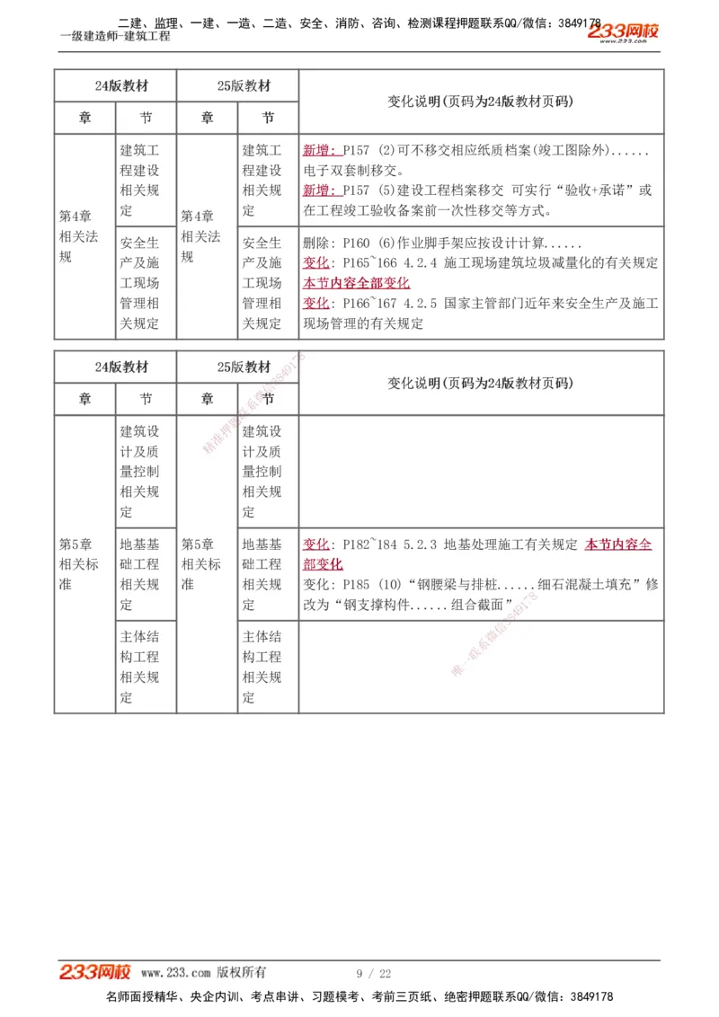 0-1_2026年一级建造师_2026年一建建筑_2025年一建建筑SVIP_02-基础精讲✿高端面授✿深度强化_18-建筑《教材精讲班》江凌俊、梁毛233推荐_江凌俊