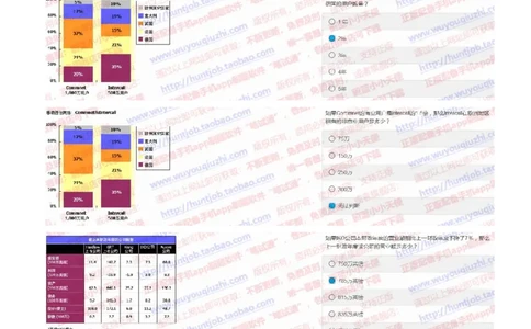 花旗银行2019招聘1028在线测试真题及答案_2025春招题库汇总_外资银行题库_23花旗_2019年历次OT真题及答案