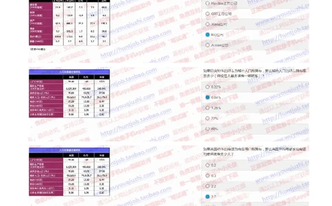 花旗银行2019招聘1028在线测试真题及答案_2025春招题库汇总_外资银行题库_23花旗_2019年历次OT真题及答案