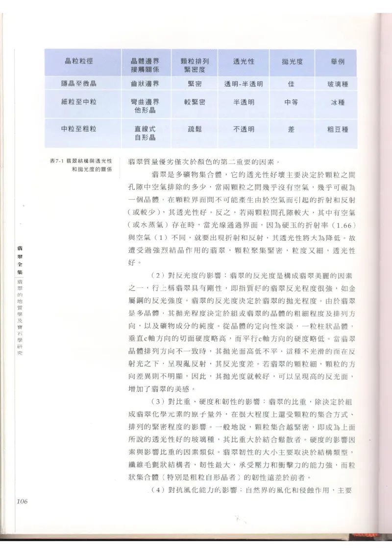 翡翠全集（上）_X018-玉石珠宝鉴定教程最新合集_6、翡翠鉴定专题全套课程_翡翠电子书_翡翠品评