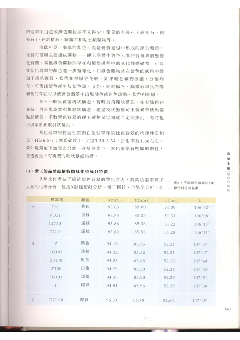 翡翠全集（上）_X018-玉石珠宝鉴定教程最新合集_6、翡翠鉴定专题全套课程_翡翠电子书_翡翠品评