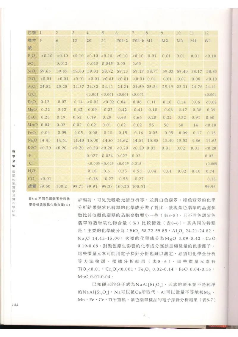 翡翠全集（上）_X018-玉石珠宝鉴定教程最新合集_6、翡翠鉴定专题全套课程_翡翠电子书_翡翠品评